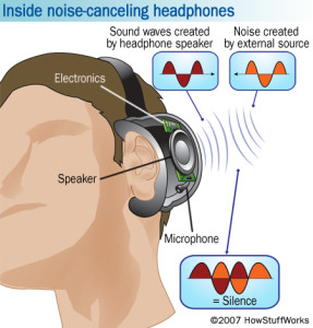 inside a noise canceling headphone